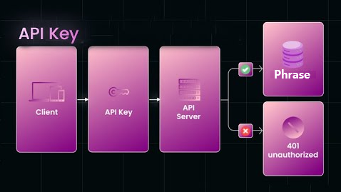 Connect & Configure